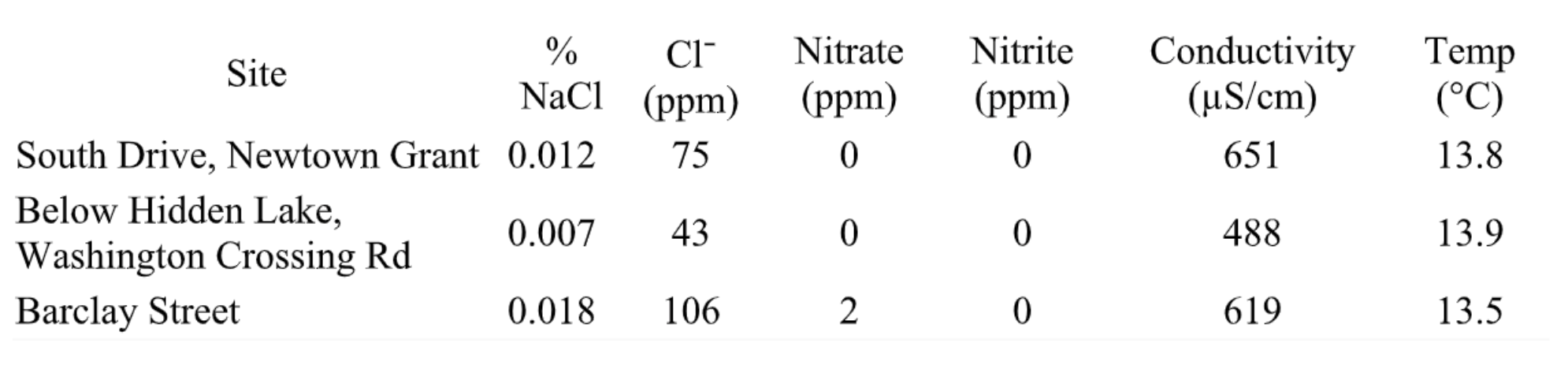 WaterQualityTestingResults_OCT2024